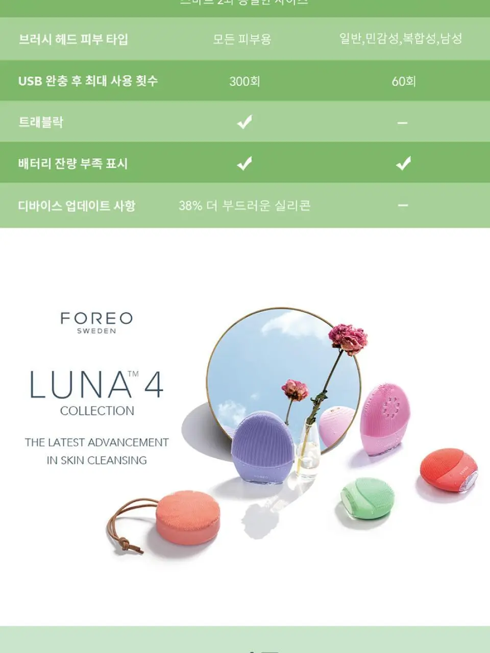 [여행/휴대용] 포레오 루나 4 고 (4color) 진동 클렌저/디바이스 (+실리콘 클렌징+클렌저20ml+쇼핑백 증정) 상세페이지 9